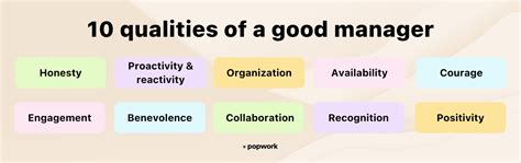 what are the ten quality of a good manager